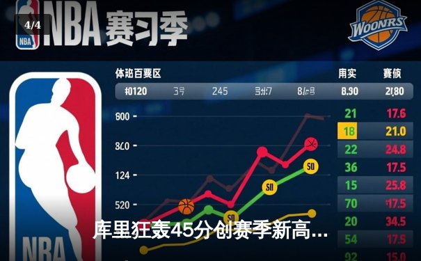 库里狂轰45分创赛季新高，勇士加时险胜凯尔特人重返西部榜首 - 4