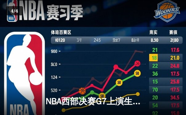NBA西部决赛G7上演生死对决，爱德华兹44分率森林狼逆转掘金晋级总决赛 - 4